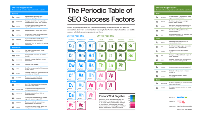 2017seo sucess table 2017seo元素周期表