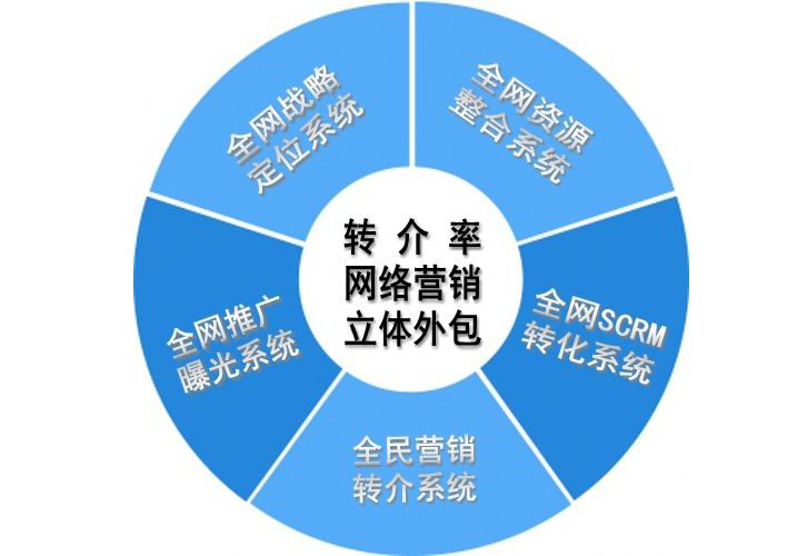 网站建设