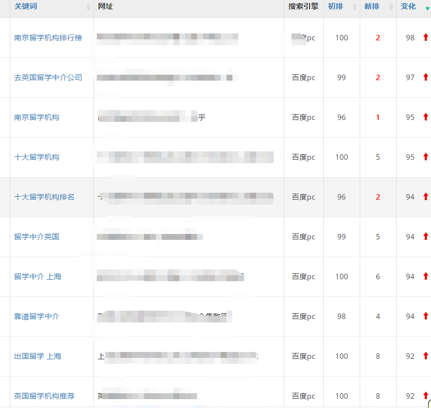 部分出国留学网站成功案例