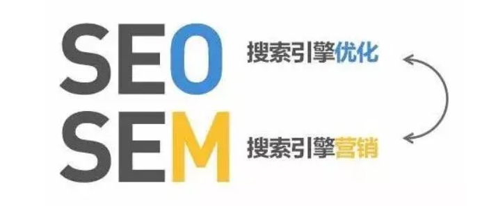 SEO和SEM