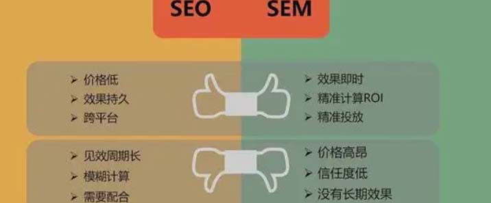 SEO和SEM的区别