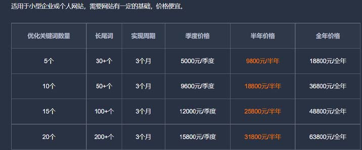 公司优化10个关键词多少钱