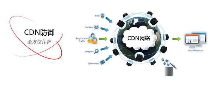cdn域名加速有什么作用