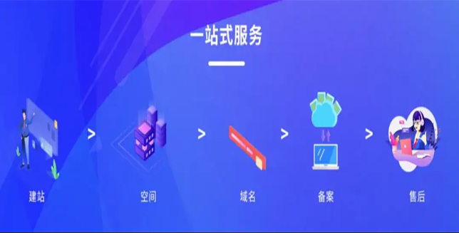 智能建网站是什么意思