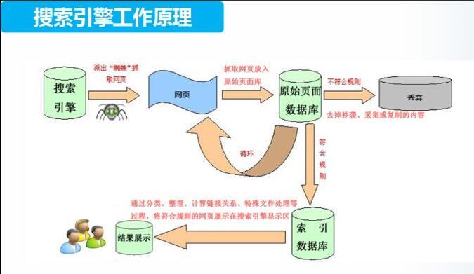 什么是seo技术-需要掌握哪些技术