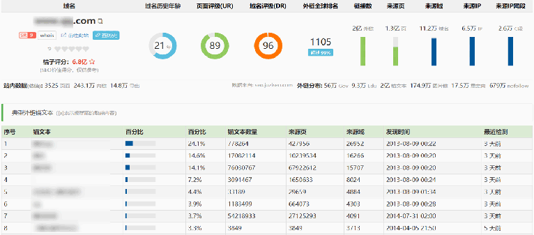 域名查询外链数量方法